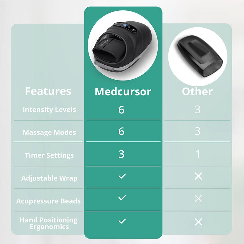 Wireless Electric Hand Massager Soothes Arthritis Numbness