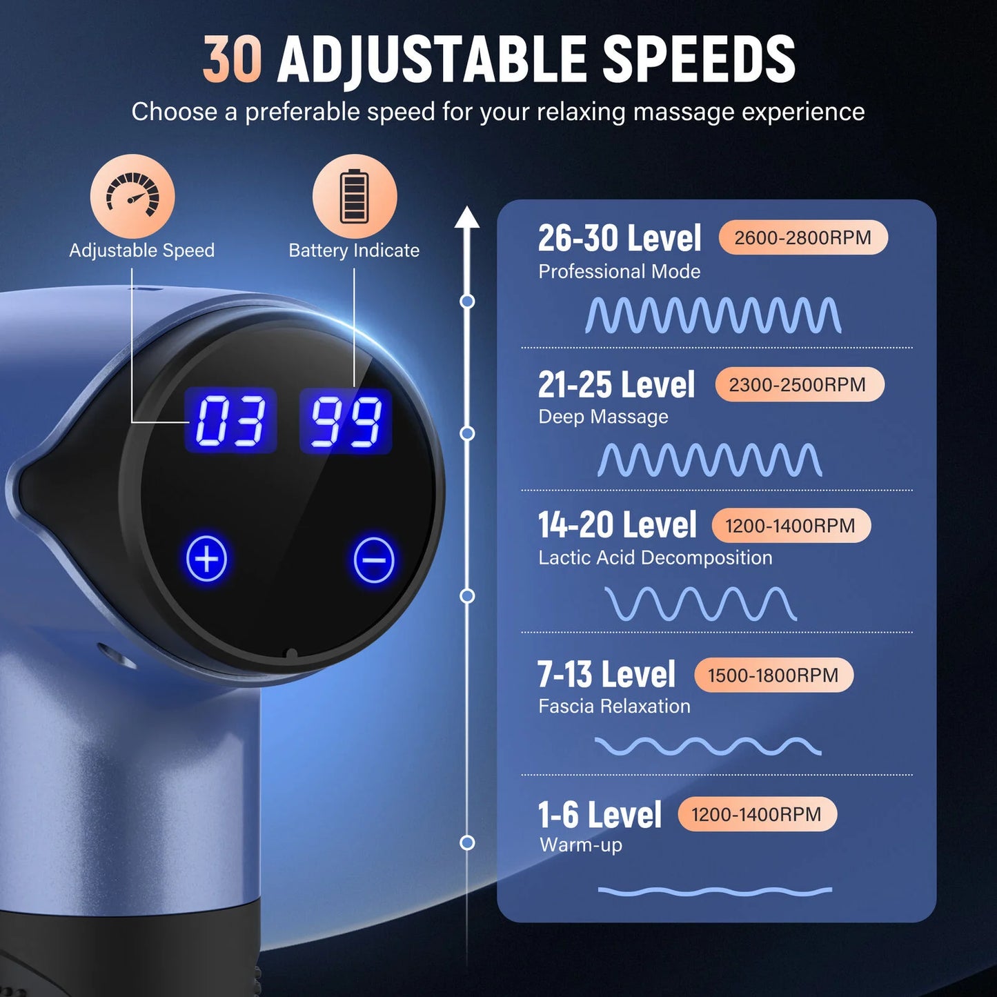 30 speeds Deep Tissue Massage Gun