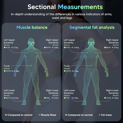 Smart Digital Bluetooth Body Composition Analyzer Scale