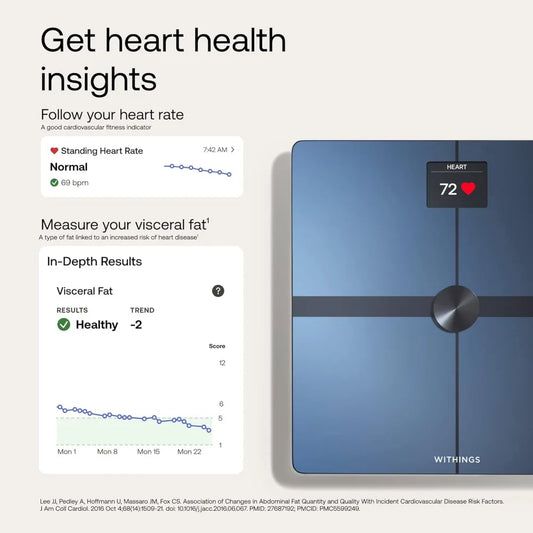 Bluetooth Scale Body Weight, Fat Percentage, Body Composition